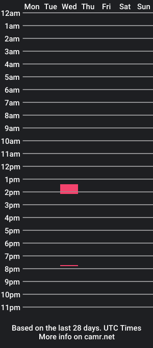 cam show schedule of idmagination