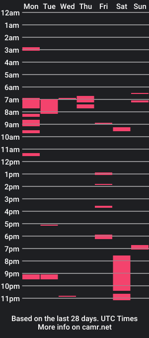 cam show schedule of idontknowwhy1