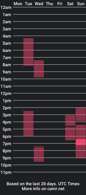 cam show schedule of idontlikeguccibelts