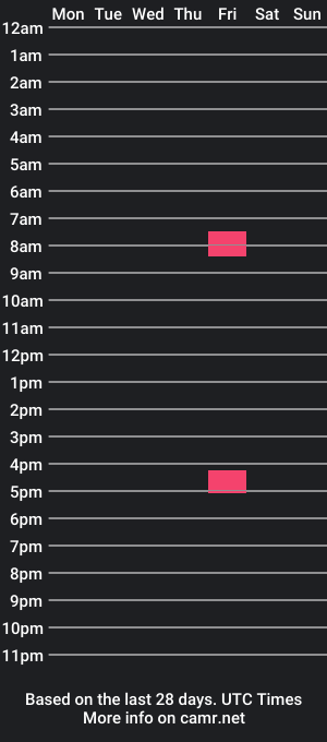 cam show schedule of idoyourmom