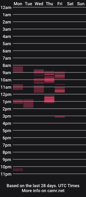cam show schedule of idrhain