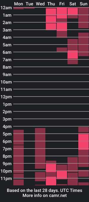 cam show schedule of idriill