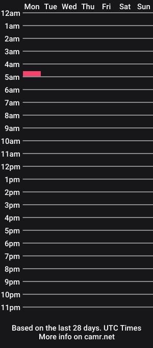 cam show schedule of ifimwatchingimjacking