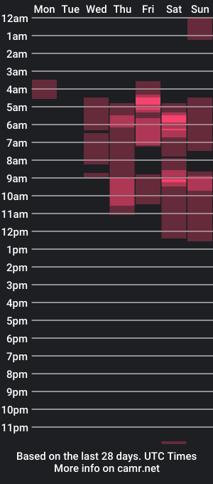 cam show schedule of ifis_tiresia1