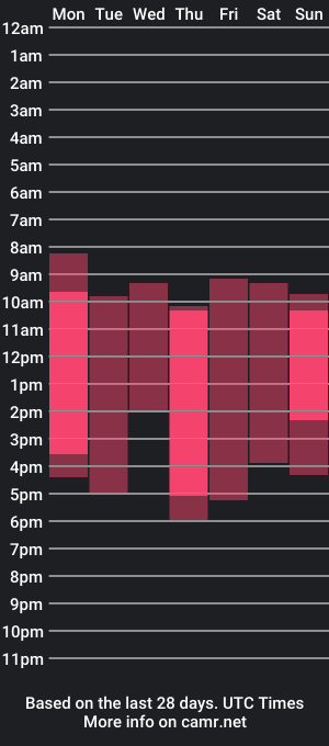 cam show schedule of ifiwasyourgf