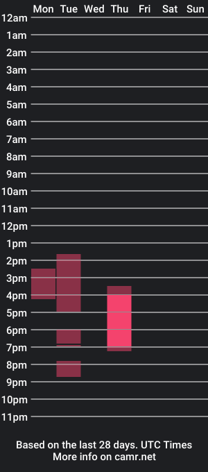 cam show schedule of ifuk1stdate