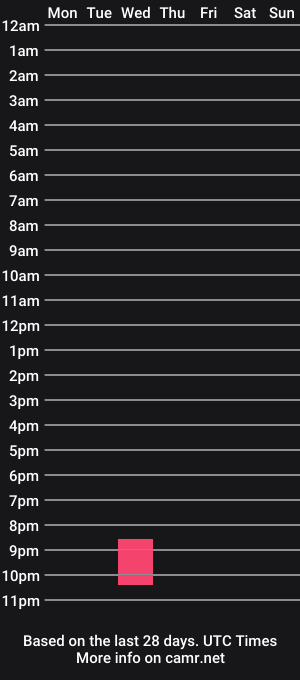 cam show schedule of ifuwantlove