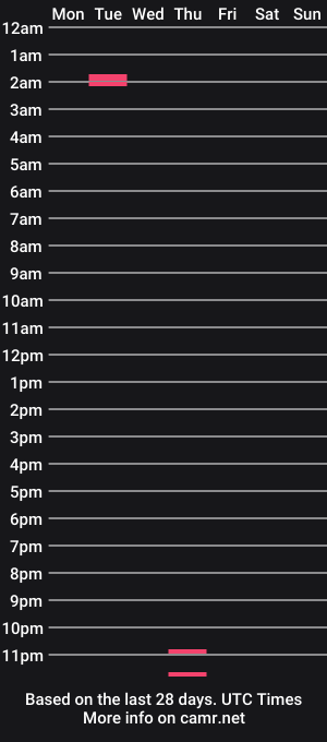 cam show schedule of ifyoumustknow