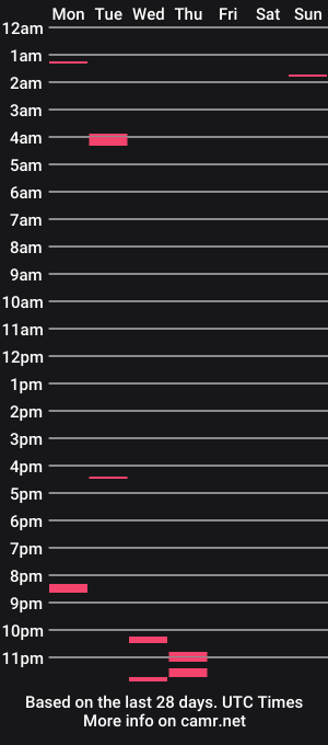 cam show schedule of igethardforyou