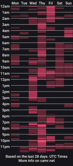 cam show schedule of igetherwetter