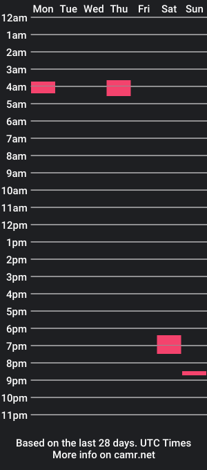 cam show schedule of iggy42