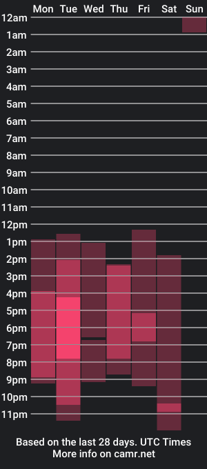 cam show schedule of iggy_banks