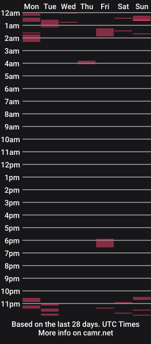cam show schedule of ign90
