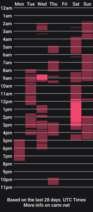 cam show schedule of ignoredlittlestloser