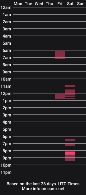 cam show schedule of igor00777776