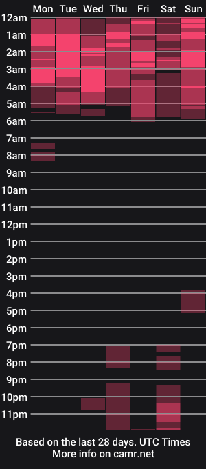 cam show schedule of igor_scott