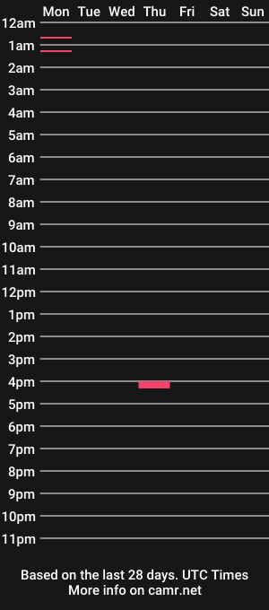 cam show schedule of igormrtns