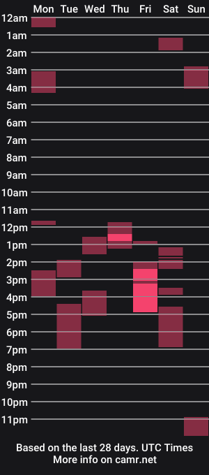 cam show schedule of igotwood8