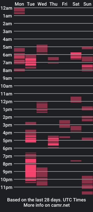 cam show schedule of igrutabb