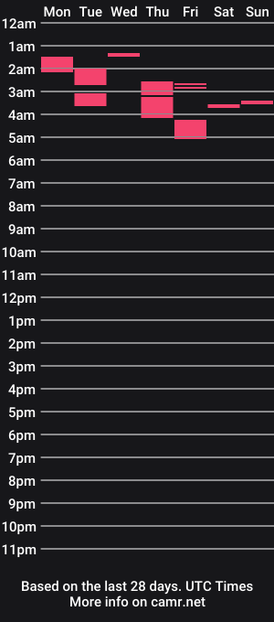 cam show schedule of ihavebigballs00