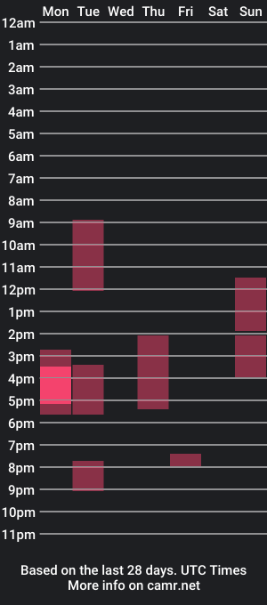 cam show schedule of ihavepaws33