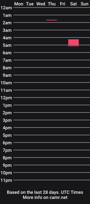 cam show schedule of ihottab