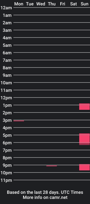 cam show schedule of iialm_niceboy