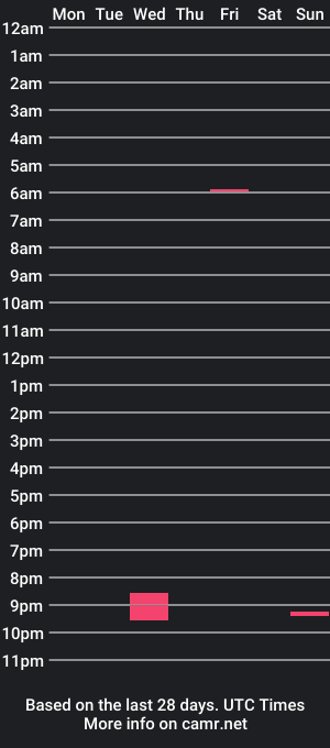 cam show schedule of iidwin