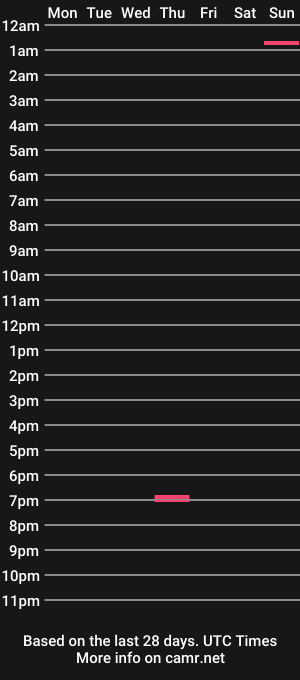 cam show schedule of iifrankiie