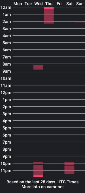 cam show schedule of iiiixiiix