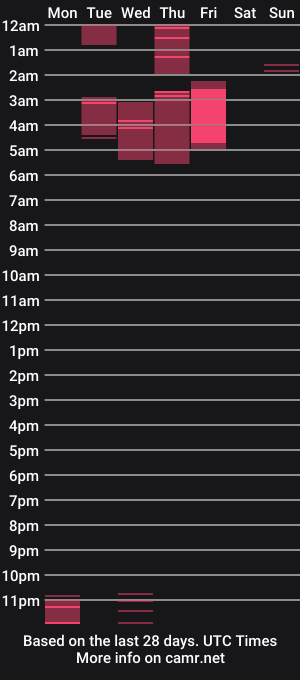 cam show schedule of iiivy_