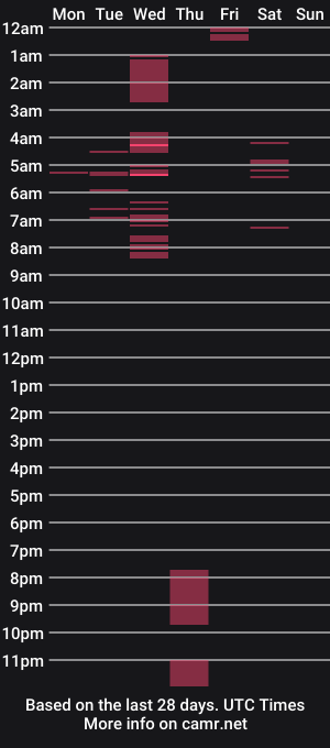 cam show schedule of iimaray_roost
