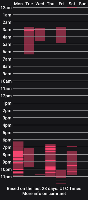 cam show schedule of iissaabeel_
