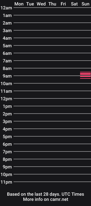 cam show schedule of iitzmurph