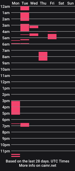 cam show schedule of iizsub32