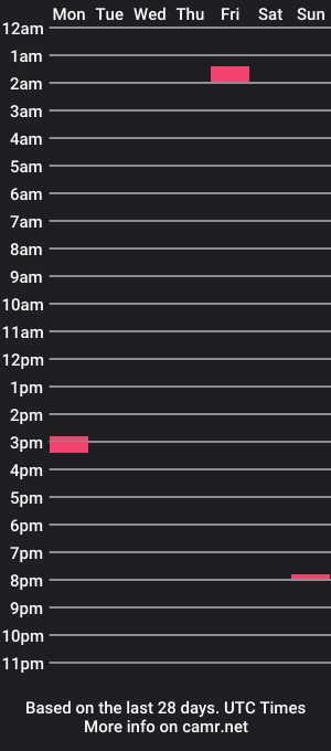 cam show schedule of ijacker