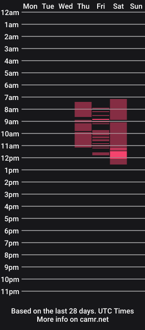 cam show schedule of ijerkforuu456