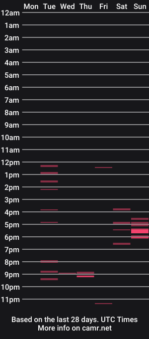 cam show schedule of ijjordan