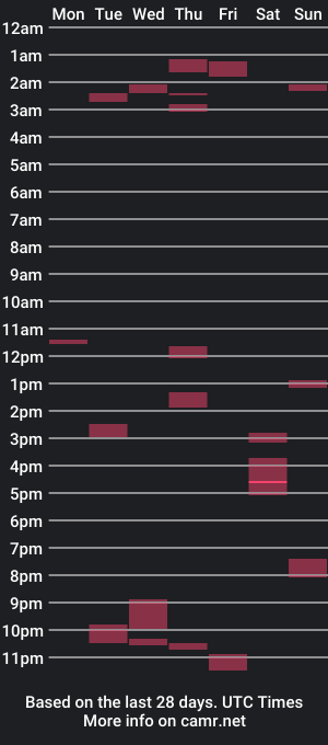 cam show schedule of ijustjerk