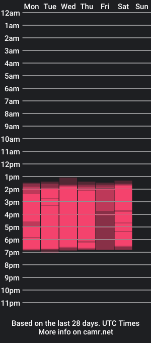 cam show schedule of ikaro_birdy