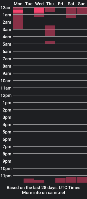 cam show schedule of ike_man