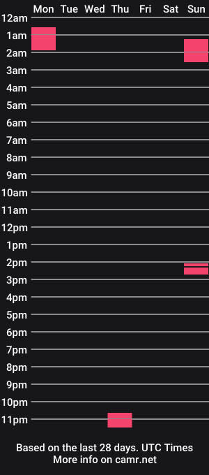 cam show schedule of ikebbcdaddy