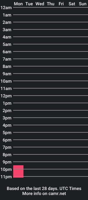 cam show schedule of ikel0