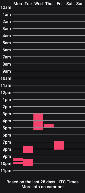 cam show schedule of ikemike608aol