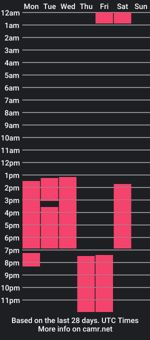 cam show schedule of iker_bigdik