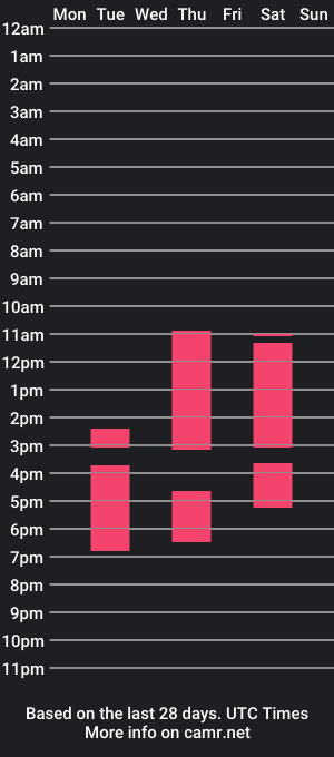 cam show schedule of iker_brown_