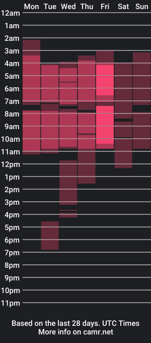 cam show schedule of iker_brownn