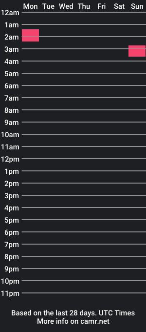 cam show schedule of ikke422