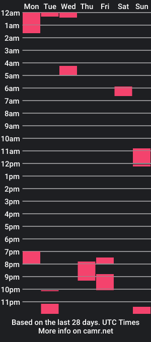 cam show schedule of iknoimgood