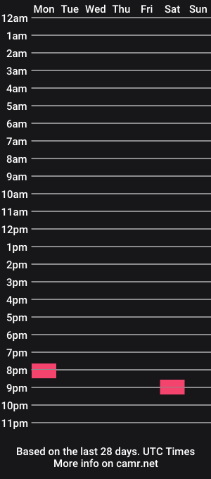 cam show schedule of ikonav2891